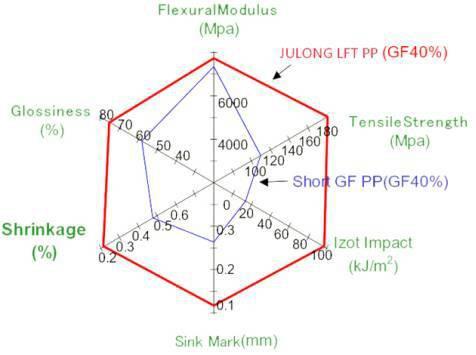 lft pp performance.jpg lft pp performance.jpg