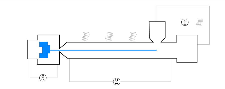 Processing diagram for long glass fiber polyamide 6 Injection molding process for LFT-G® PA6 GF40